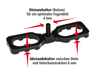 Distanz- und Abstandshalter 4 mm im transparenten SB-Blister Distanz- und Abstandshalter 4 mm im transparenten SB-Blister