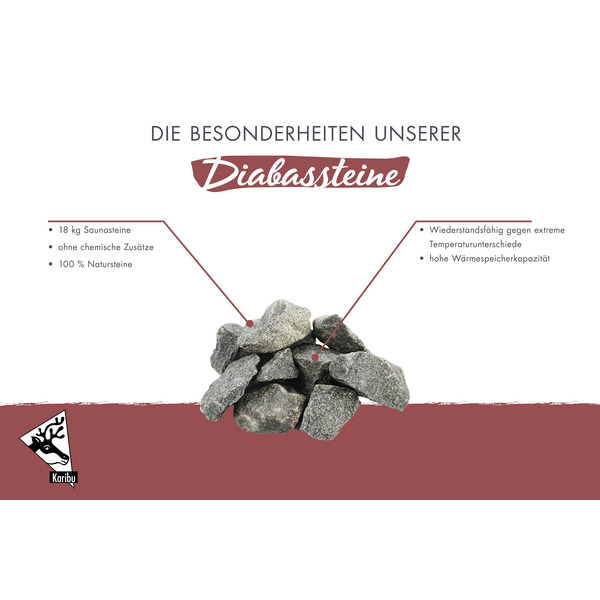 Saunasteine 18kg naturbelassen